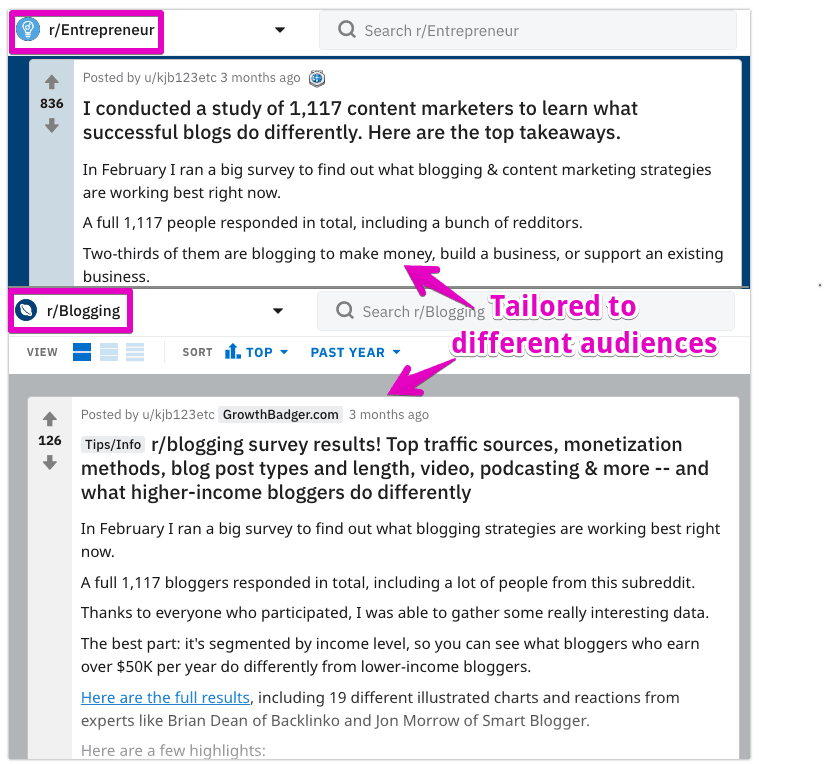 Reddit posts blog stats
